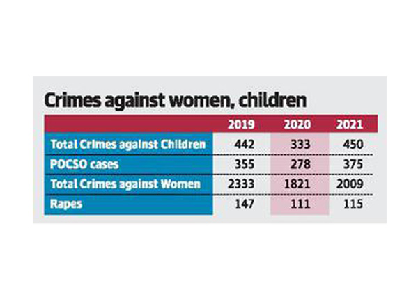Crime-against-Children
